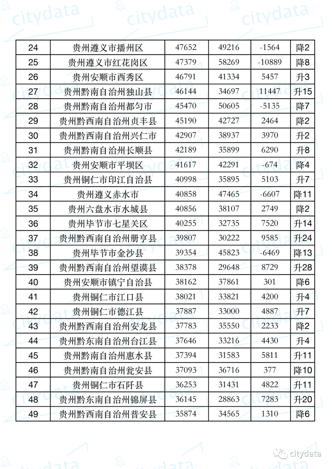 仁怀人均gdp_贵州仁怀茅台镇图片(3)