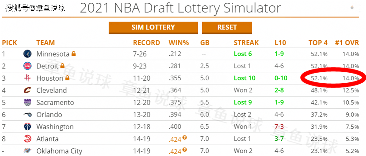 火箭最新状元签消息 b3053c52a1454f13a5b7623d6fb796a9.png