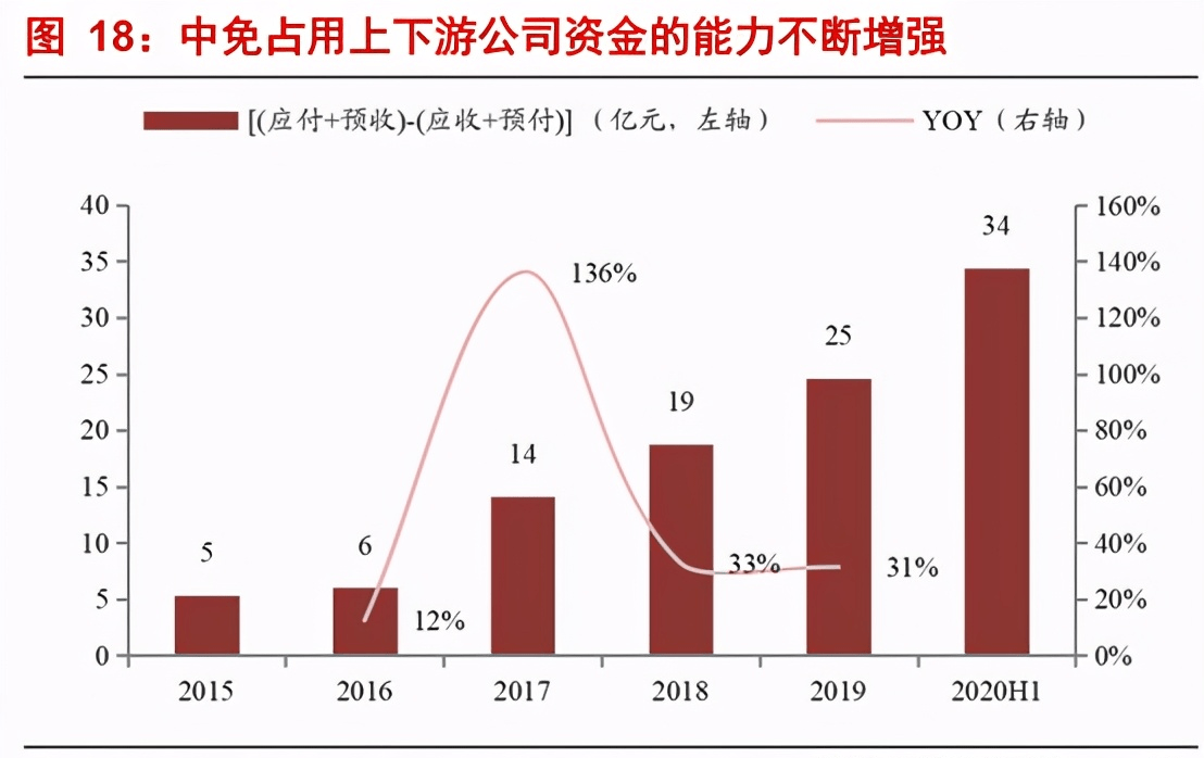 海南免税GDP_海南免税(2)