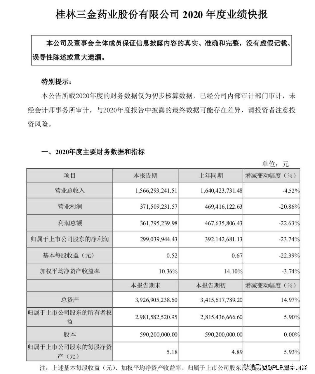桂林三金巅峰已过营收净利润双降 已连续4年业绩下滑(图2)