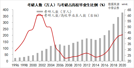 硕士人口比例_宗教人口比例(3)