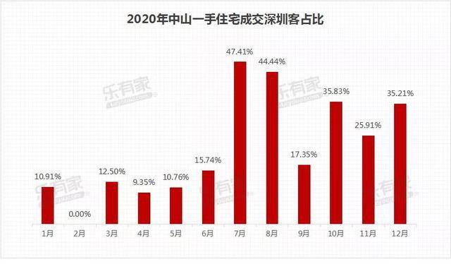 翠亨gdp