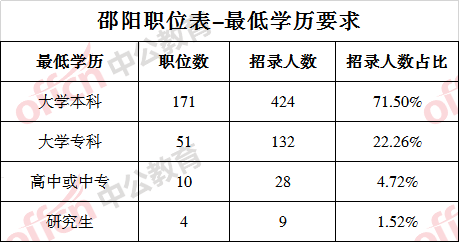 2021年邵阳县人口_邵阳县一中照片(2)