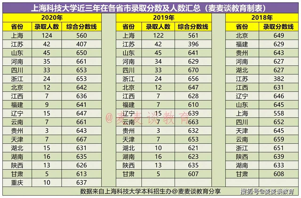 2021 上海 出生人口_出生人口(3)