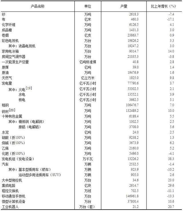 2020全国GDP总额_2020年全国gdp排名(3)