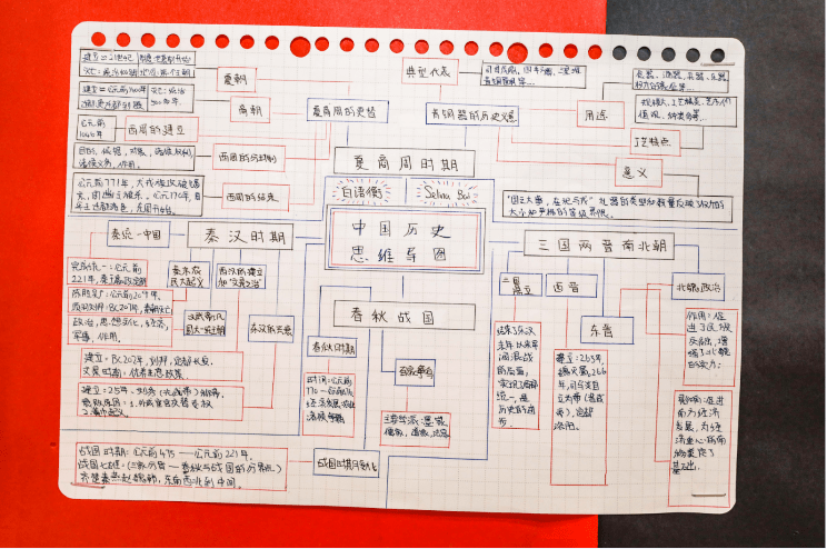 画思维导图,秒变历史小达人!