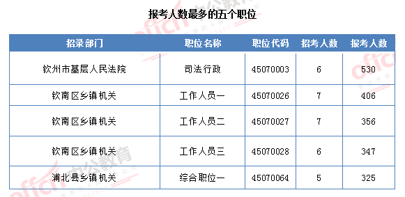 镇平人口2021总人数_2021安徽省考报名已结束 总人数突破23万,最高竞争1260 1(3)