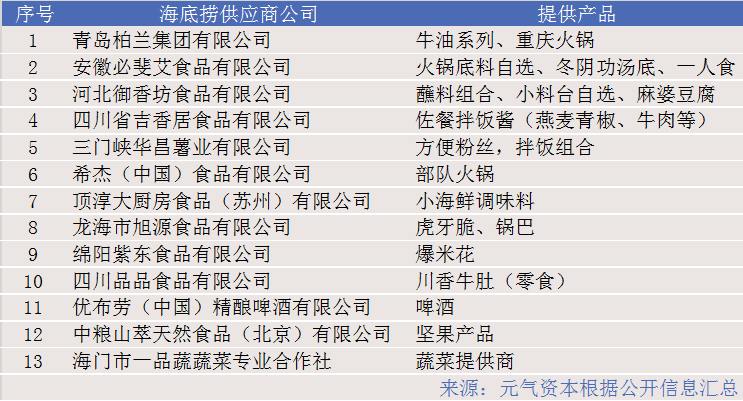 海底捞人均多少_海底捞人均消费(3)