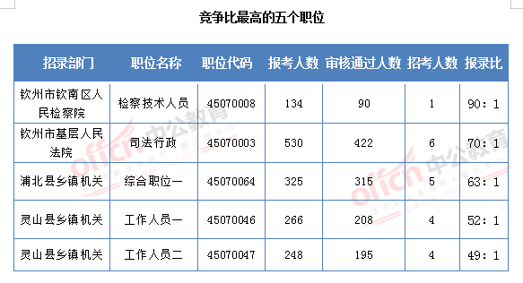 2021年钦州市区人口_2021年秋季钦州市区初中招生政策解读