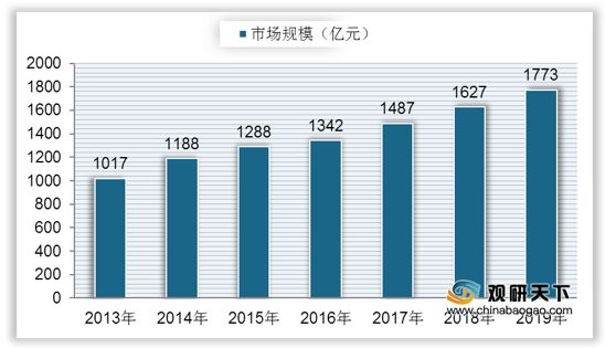 银川市科研经费占GDP多少_上海研发经费占GDP比例首次超4 ,专家怎么看(2)