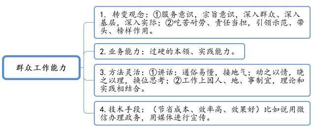 乡镇分管人口普查的工作总结_人口普查