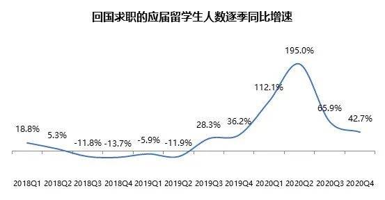 澳大利亚和重庆人口数量2020_澳大利亚人口分布图(2)