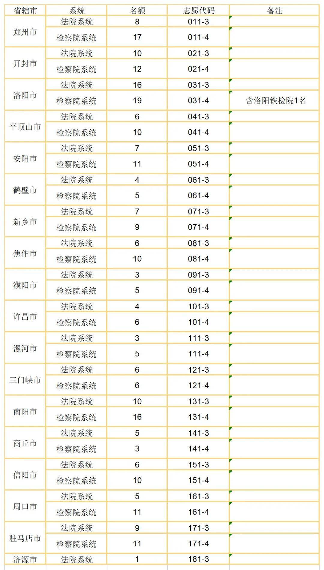 商丘人口2021总人数_河南总人口全国第三,2021高考人数高居榜首,孩子不容易