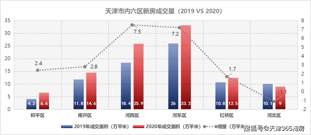 济南高新区gdp不算进历下了吗_国家高新区创新能力评价报告 2018 发布,亮点颇多(2)