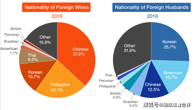 香港人口有没有外国人_外国人头像(3)