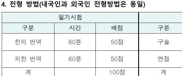 韩国翻译专业的优秀院校有哪些？将开设哪些学位课程？