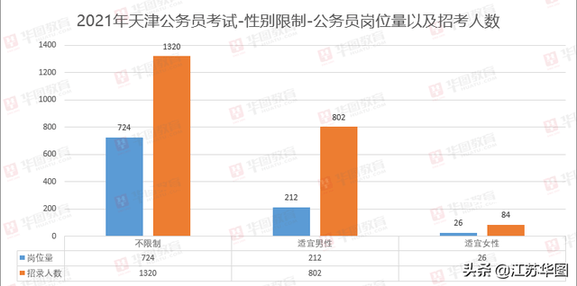 2021年天津出生人口_2021年天津拆迁规划图