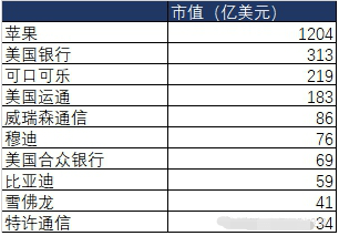 比亚迪股票最高是多少 a37d49ff1fca431280b5b535ac40128a.png