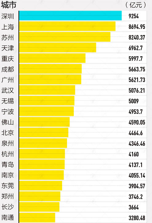 广佛深莞浙江gdp对比_顺为资本段誉 智能制造的投资思路(2)