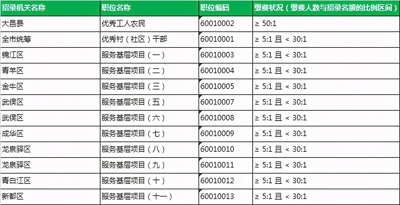 公务员报名人口_公务员报名图片(3)