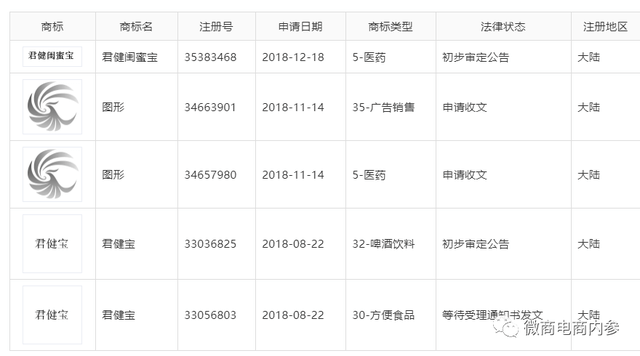 号称多种炎症一支搞定 君健药业现行奖金制度有何特色? (图12)