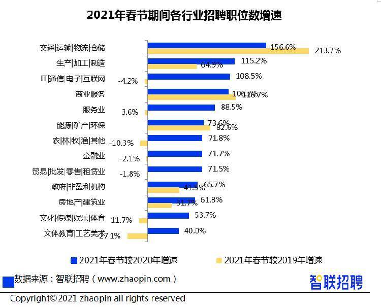 人口普查返工会清空数据吗_人口普查数据图(3)