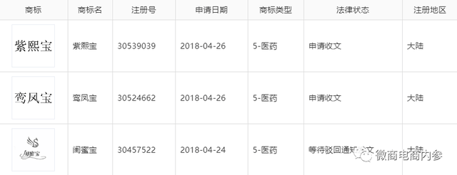 号称多种炎症一支搞定 君健药业现行奖金制度有何特色? (图13)
