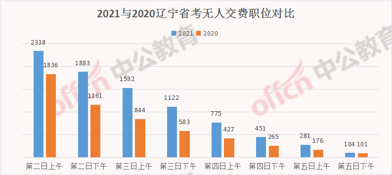 如何查各县的人口_聊城地区各县人口(2)