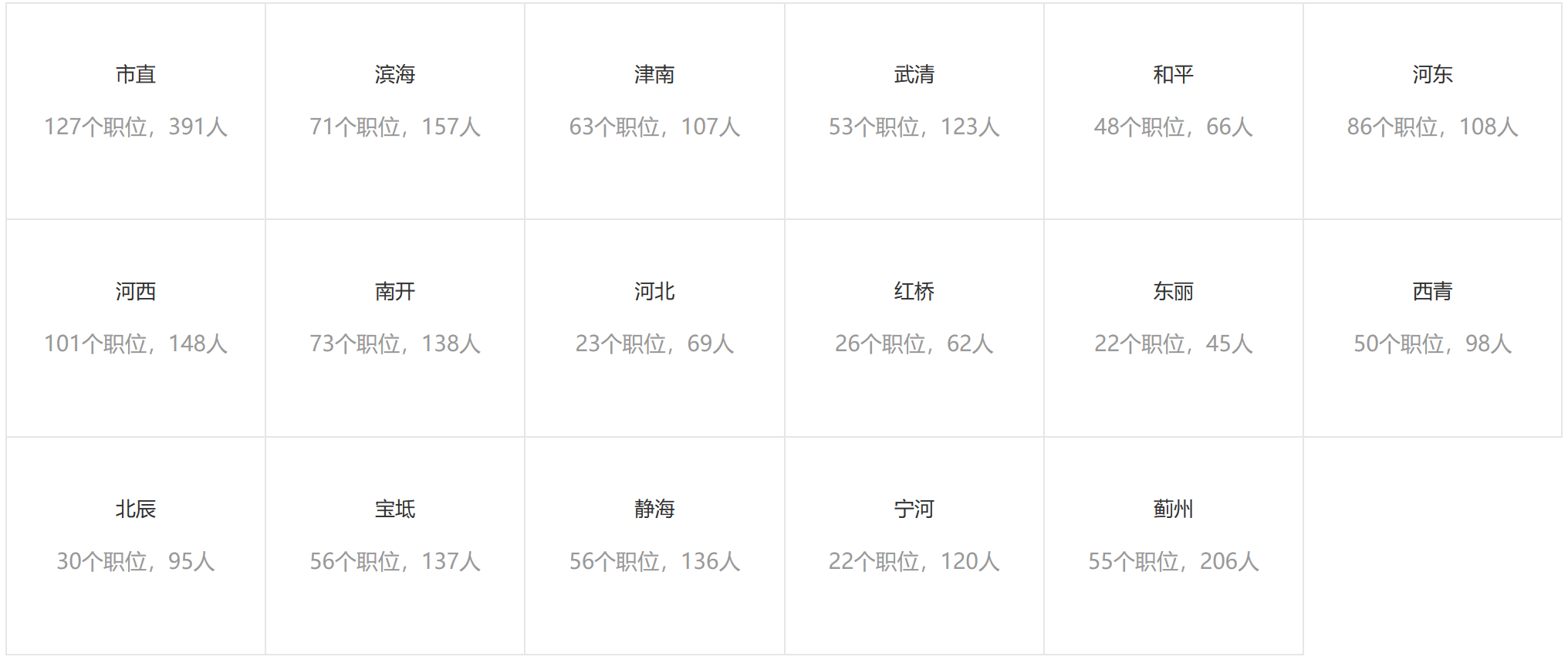 2021各国人口排名_2021世界人口排名(3)