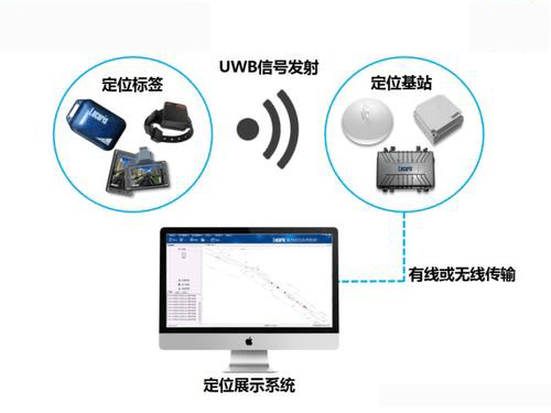 什么叫精准定位 ee6124843b974cccaa06fcb9b2c322a5.png