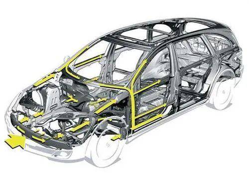 车叔讲堂 何为车身刚性 除了安全 它还会影响什么 搜狐汽车 搜狐网