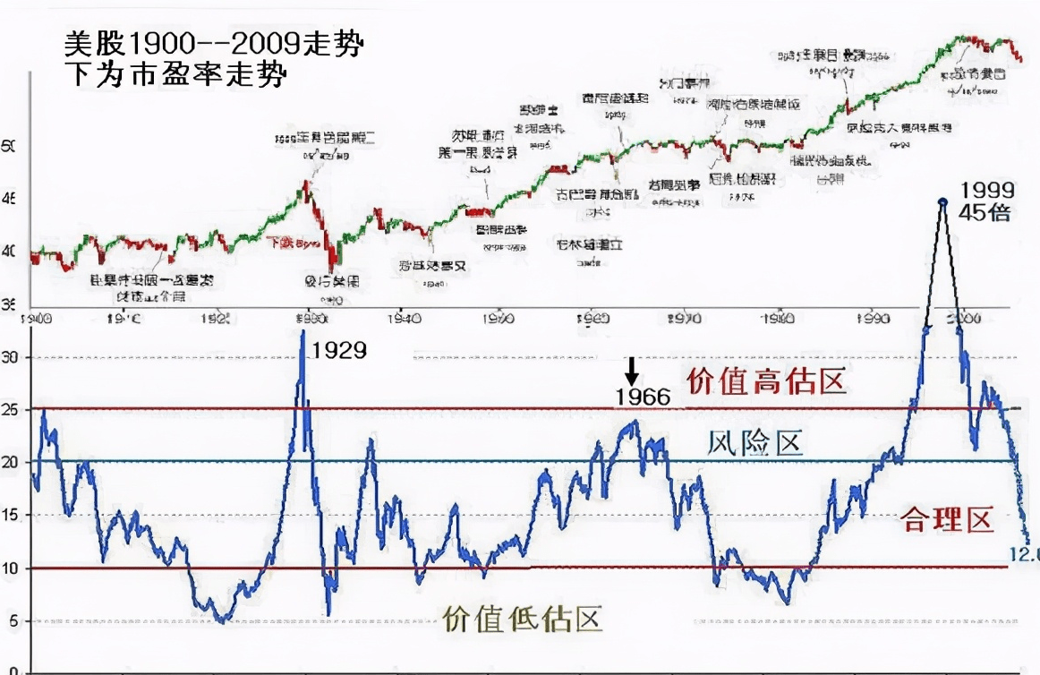 美国大萧条前gdp_大萧条前的美国社会