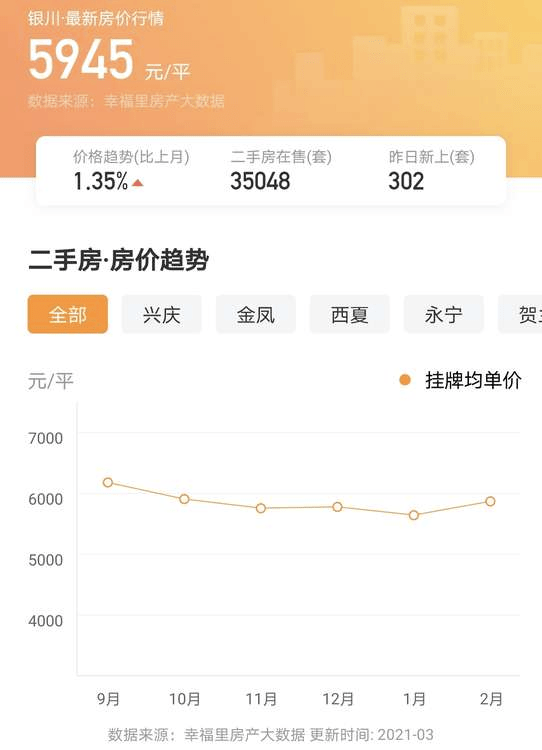 银川人口新政_银川火车站