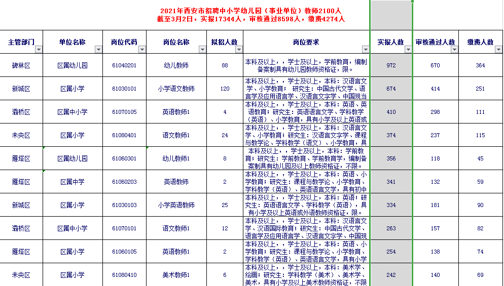 汉台统计年鉴户籍人口_汉台中学