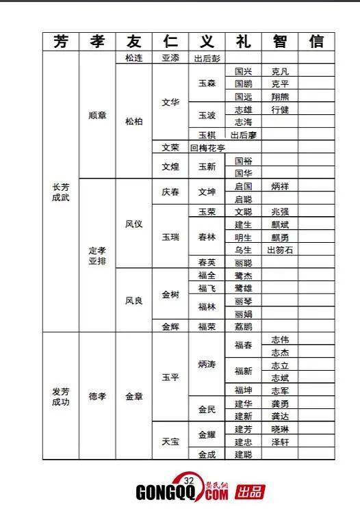 龚氏武陵堂辈分图片