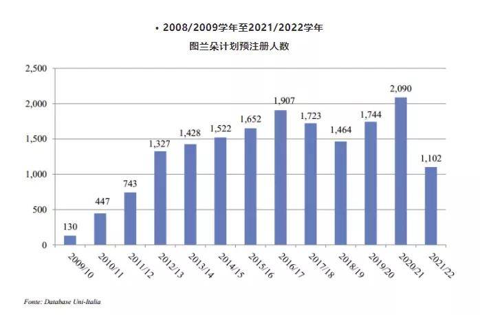 2020意大利人口数量_意大利人口