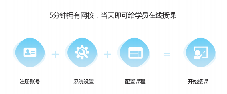 培训|培训机构：免下载的在线授课平台有哪些？