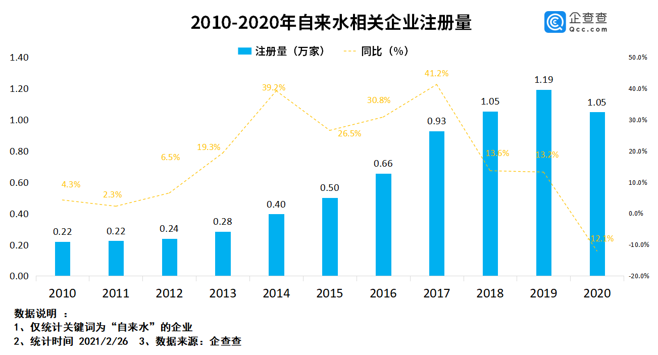 寿光工业不发达为什么GDP高_今年用电量增速为何持续高于GDP和工业增速 得益于新经济(3)