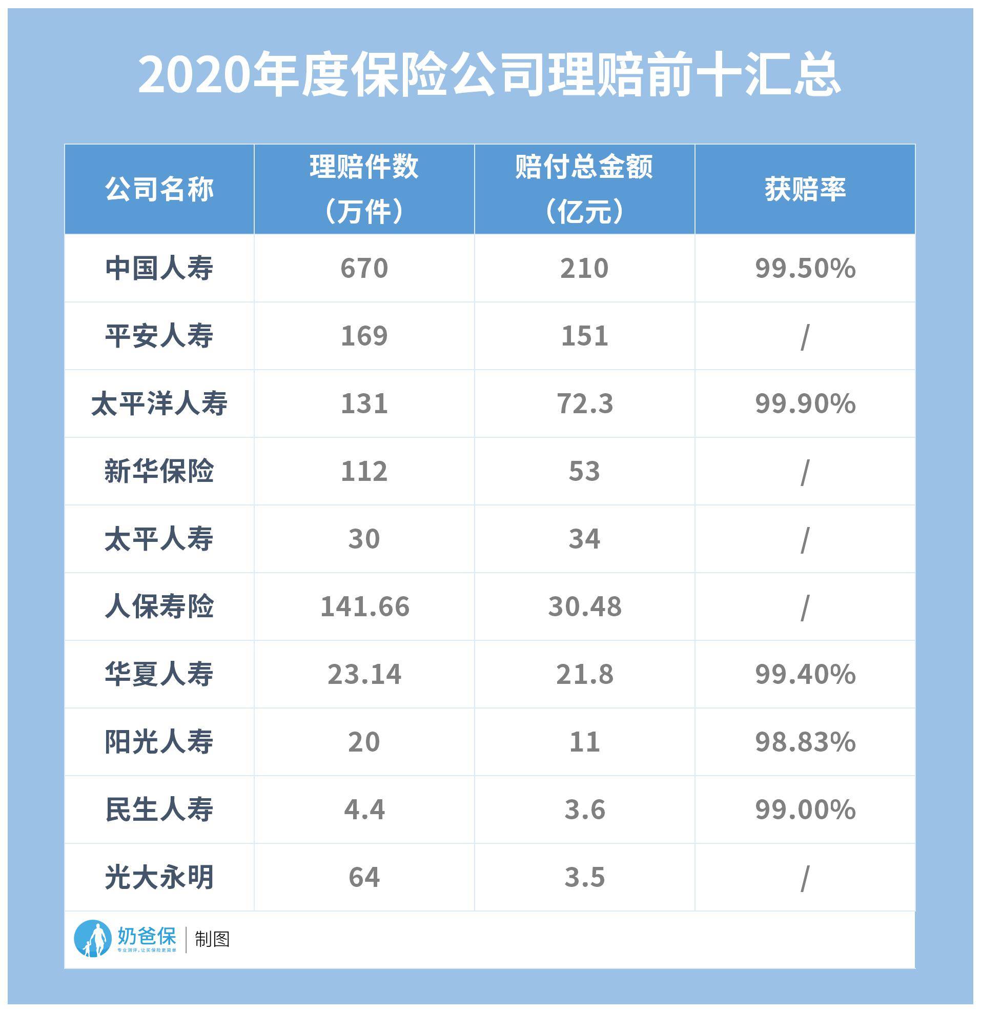 生命人寿排名_富德生命人寿(2)