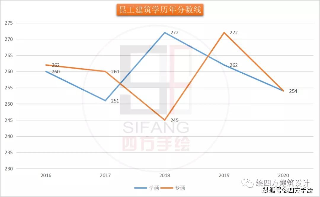 昆明人口历年_昆明人口密度分析图(2)