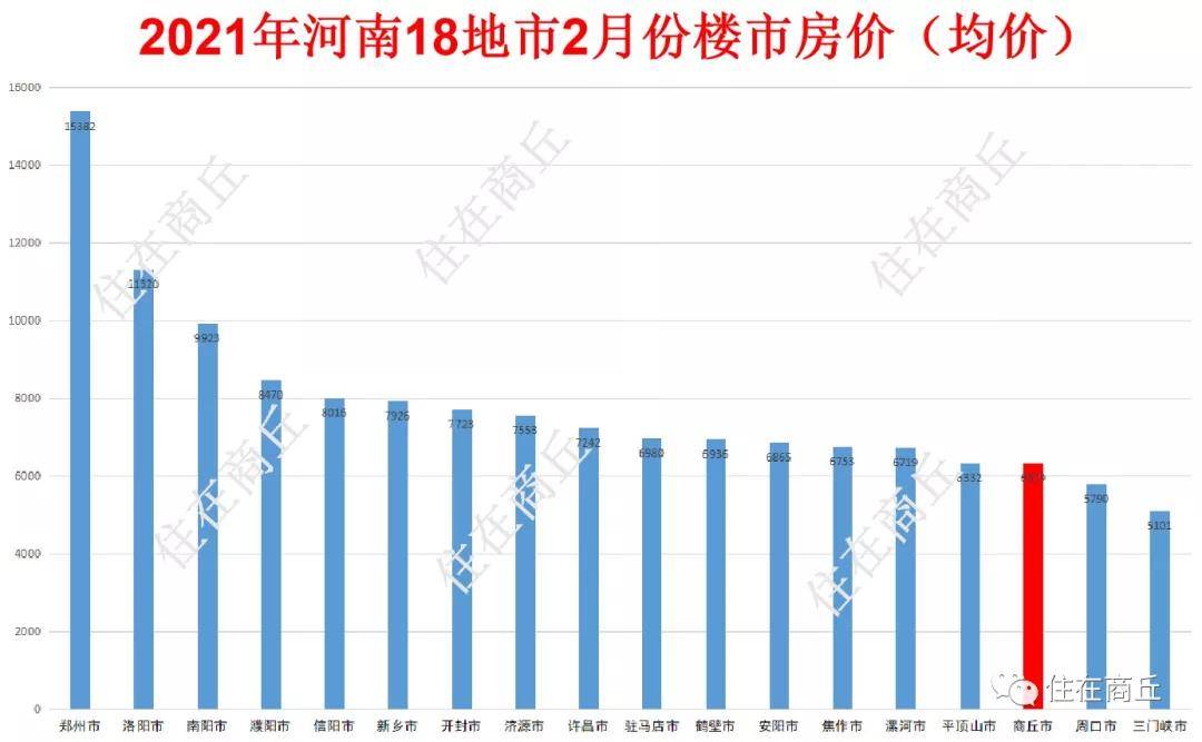 信阳gdp与驻马店gdp比较_河南信阳GDP加上驻马店,与湖北省各城市相比,可排名多少(3)