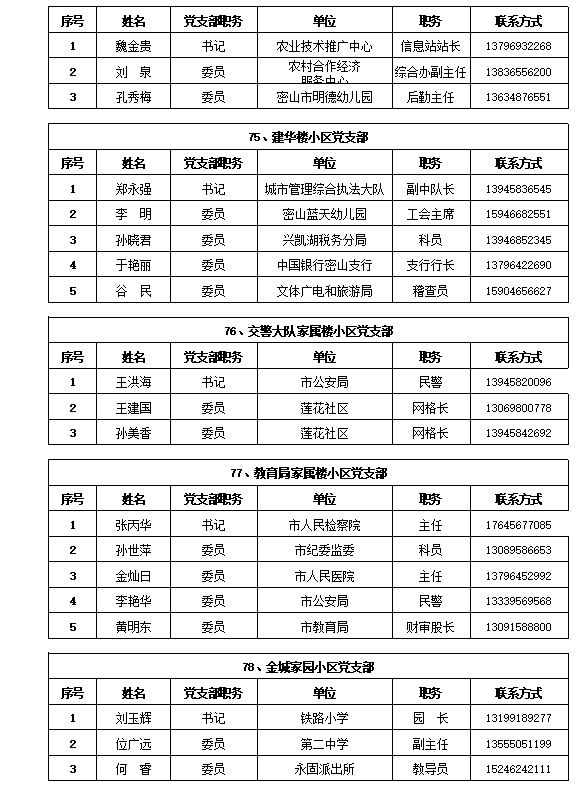 如何注册党派联系人信息