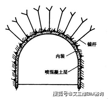 块构件,这些构件在现场或工厂预制,然后运到坑道内用机械将它们拼装