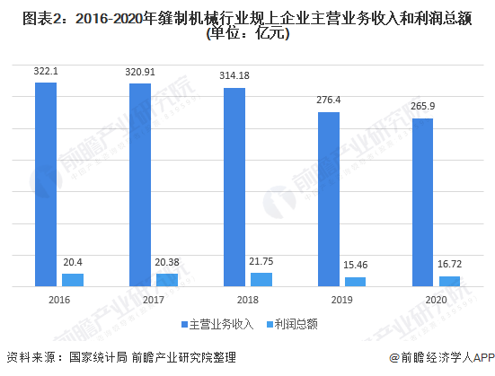 2020年经济总量逐步提升_学历提升图片