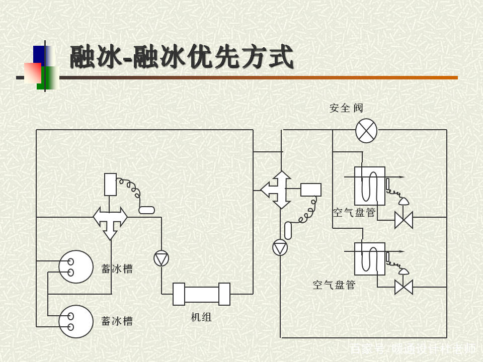 冰蓄冷的工作原理及流程是什么?冰蓄冷系统基础教学ppt帮到你