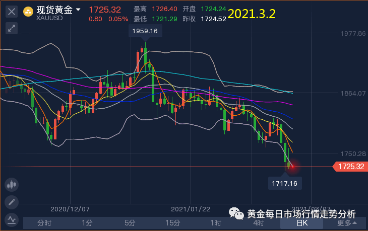 走势分析带策略是什么意思 a415f45db631401d9263fc22cf10e4eb.png