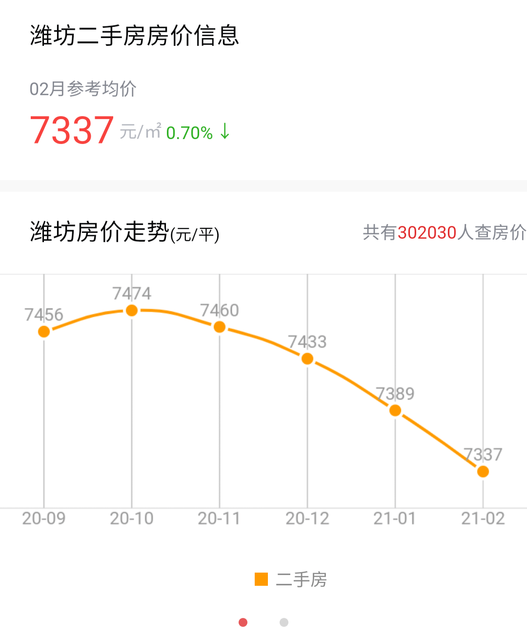 潍坊多少人口_潍坊有多少老年人口(3)