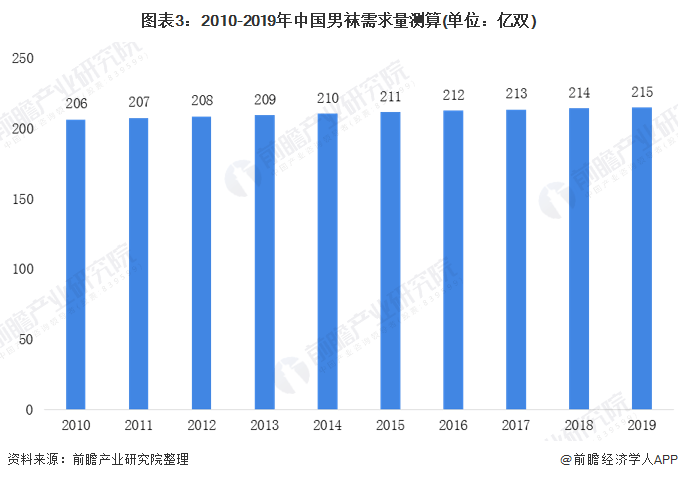 中国女性人口_中国有多少女性人口