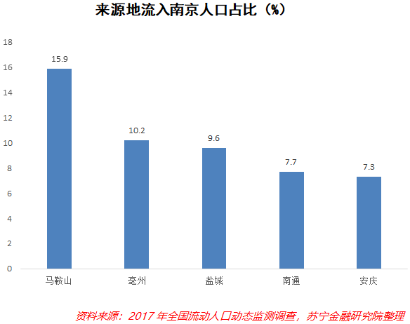 徽京gdp