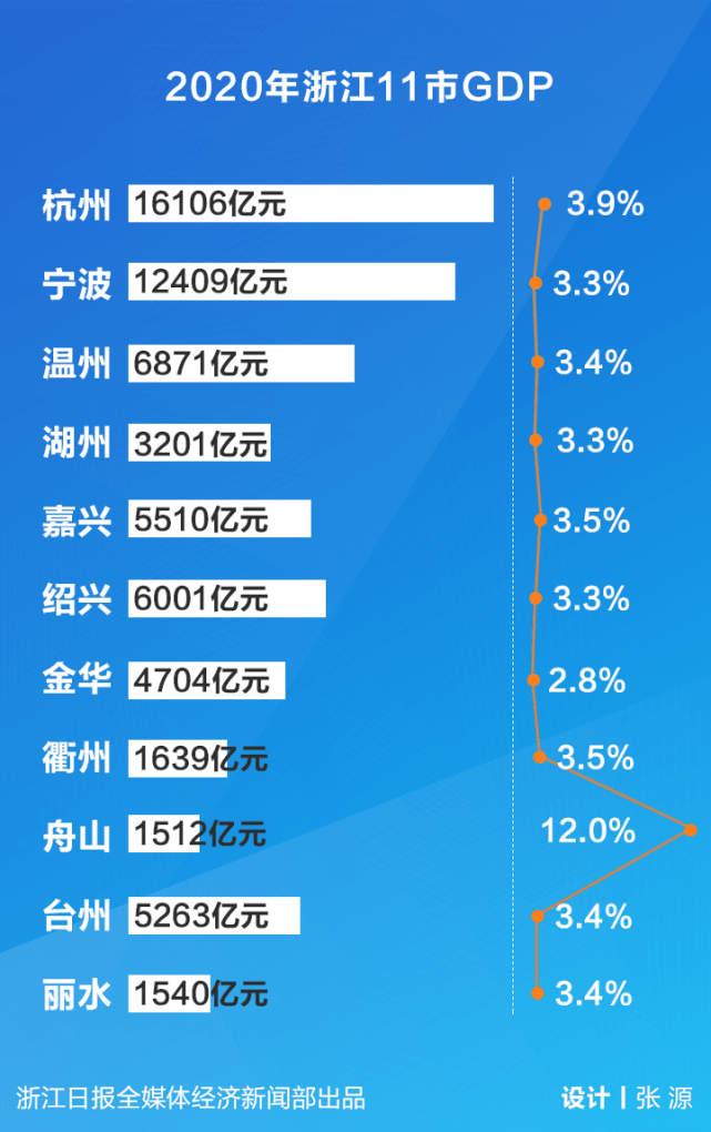 gdp2020_中国gdp2020图片